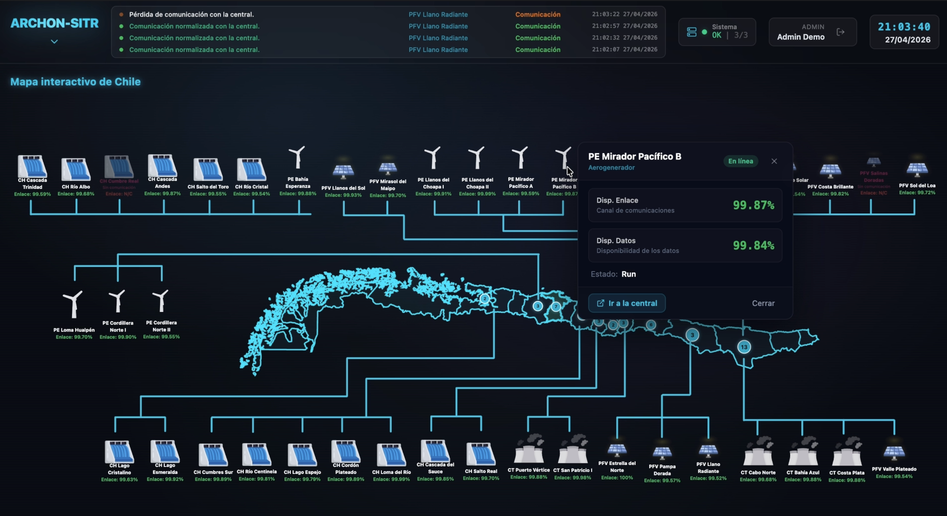 ARCHON SITR Dashboard