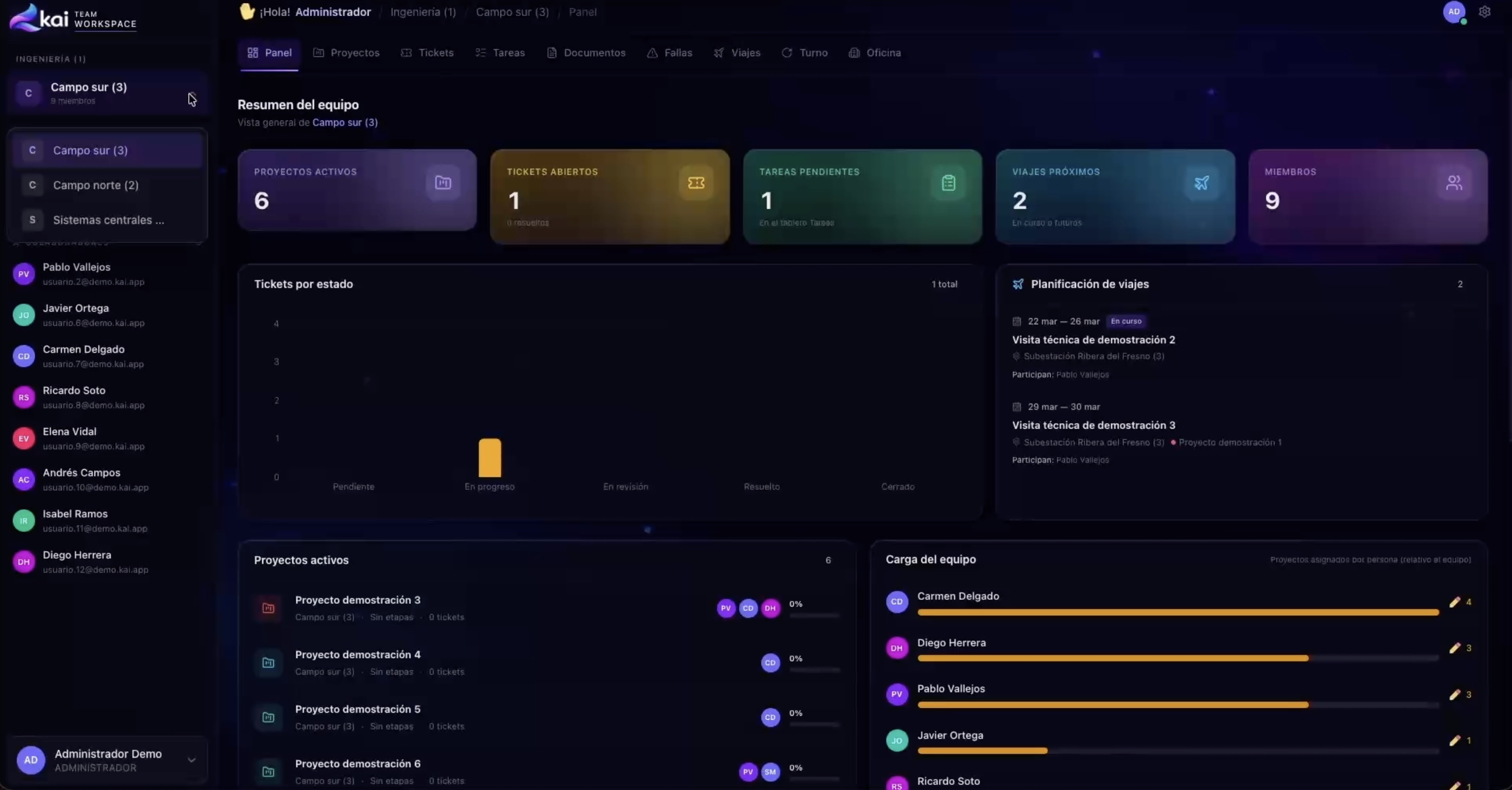 KAI Dashboard